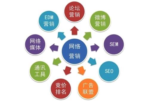 網絡推廣外包靠譜嗎？掌握這些關鍵技能至關重要